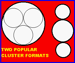 possible cluster layouts