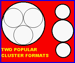 Different cluster arrangements