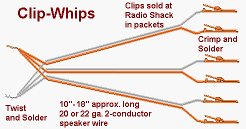 clipwhips