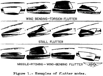 NACA Fin Flutter diagram