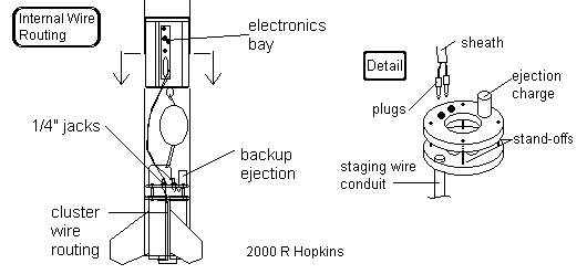 Internal wiring using phono jacks