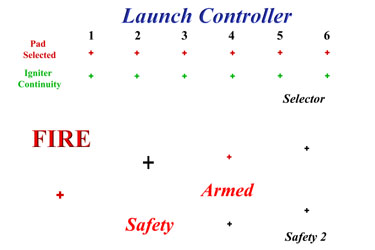 CBcontrollerS1.jpg (19676 bytes)