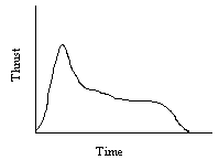 A motor with a long, low burn after an initial spike