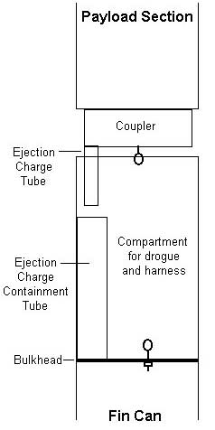 Typical two stage recovery design